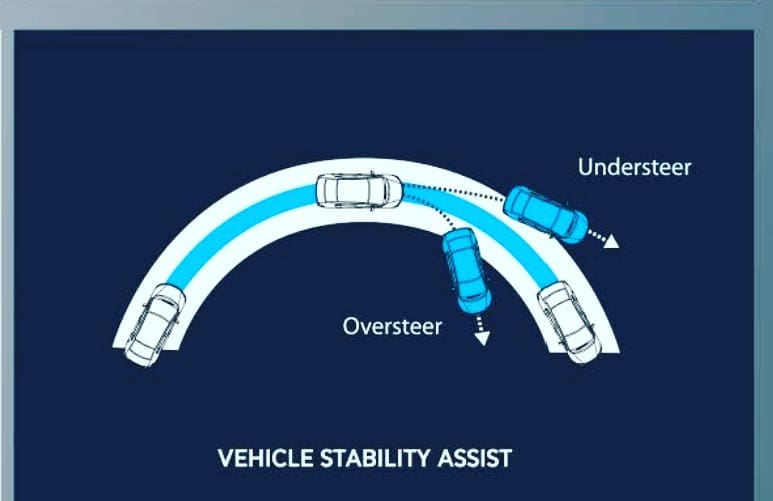 Understanding the Vehicle Stability Assist (VSA) System Light