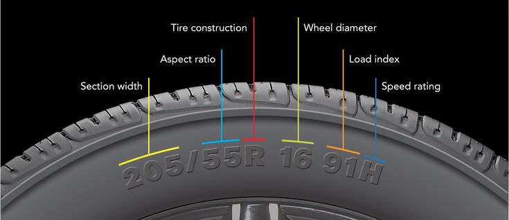 What Are Tire Ply Ratings and Why Do They Matter?