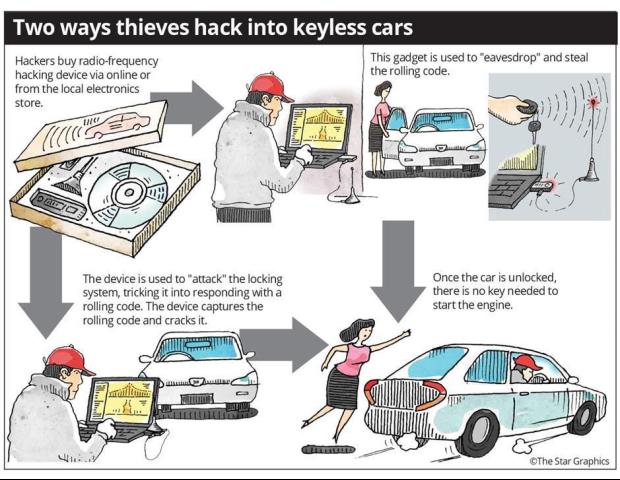 Crooks Unlock Secret to Car Theft