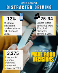 NHTSA Targets Distracted Driving With Smartphone Guidelines