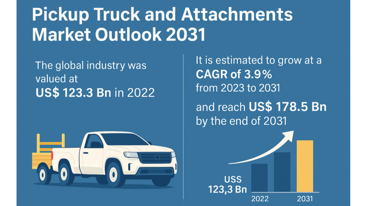 Pickup Truck Conversions Lift Regency's Business