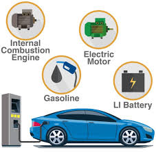 Exploring the Various Types of Alternative Fuel Vehicles