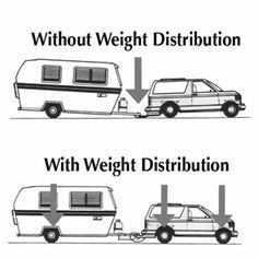 Step-by-Step Guide: How to Safely Hook Up a Trailer